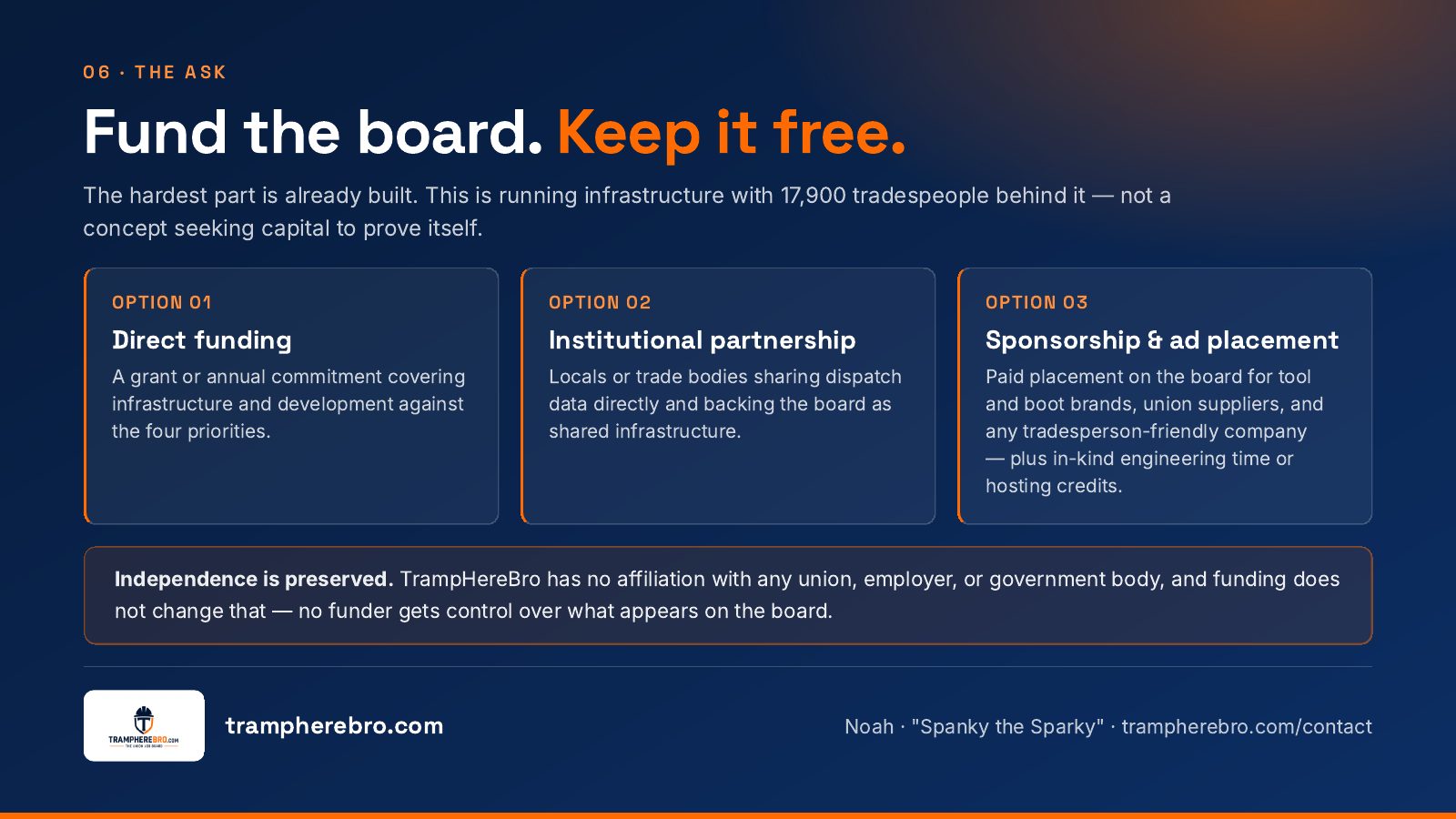 The ask: fund the board, keep it free. Options are direct funding, institutional partnership, or sponsorship and ad placement. Independence is preserved: no funder gets control over what appears on the board.
